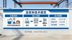 仲巴本地工厂讲解：说一遍公路压浆料和铁路压浆料的区别