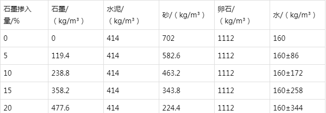 仲巴防静电水泥砂浆怎么做(附配比及施工方法)